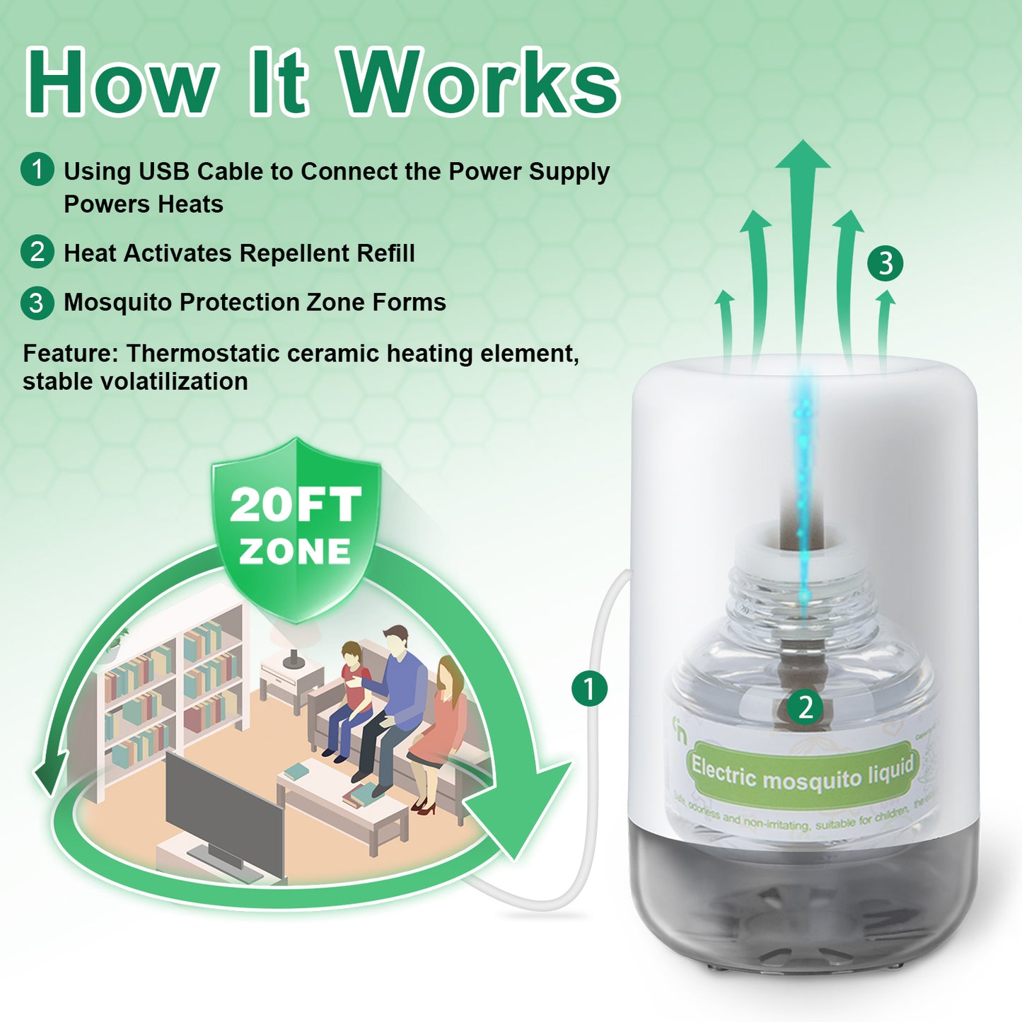 Moskiller Mosquito Repeller, USB Electronic Mosquito Repeller Indoor Use, Includes 280 Hr Repellent Refill for Home, Bedroom, Office